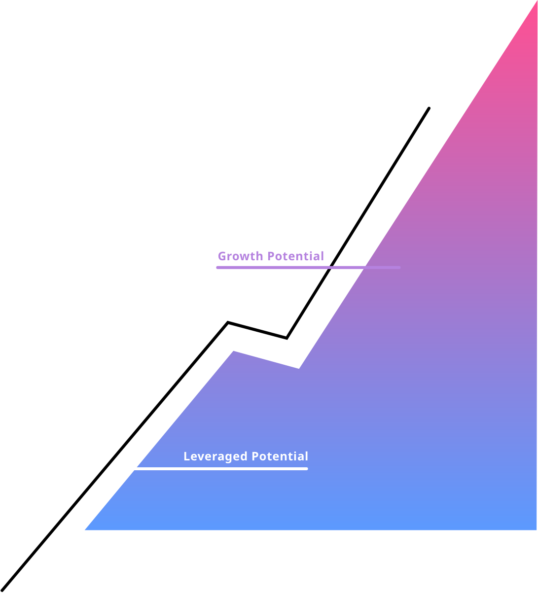 https://jollysherpa.com/wp-content/uploads/2020/12/growth-potential2x.png